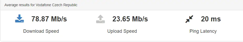 Vodafone Czech Speedtest